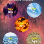 FiveElements