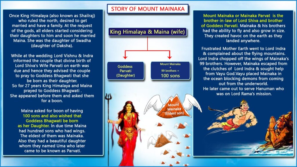 aug 15 story of mount mainaka orig