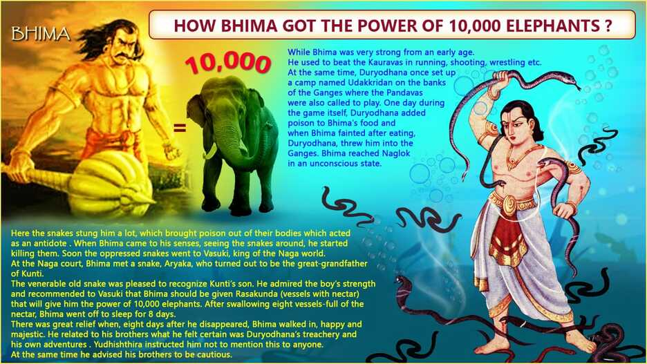 how bhima got the power of 10 000 elephants