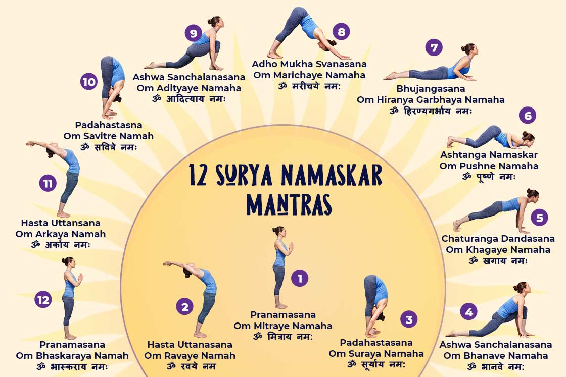Mantras of Suryadev